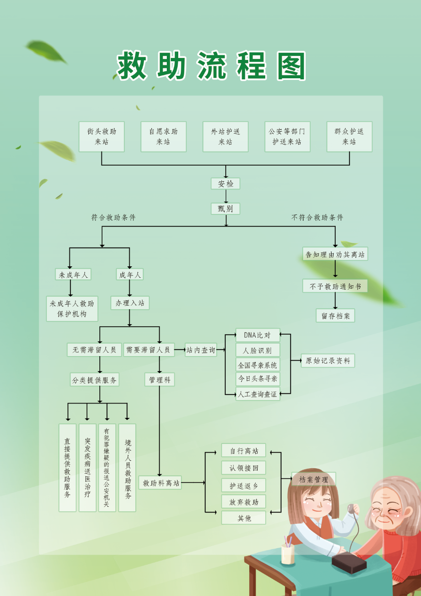 腾讯分分彩