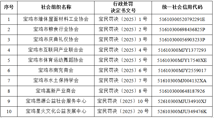 腾讯分分彩