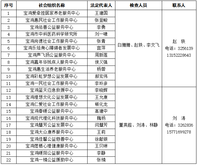 腾讯分分彩